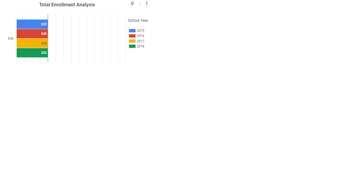 Data Storage Size Chart