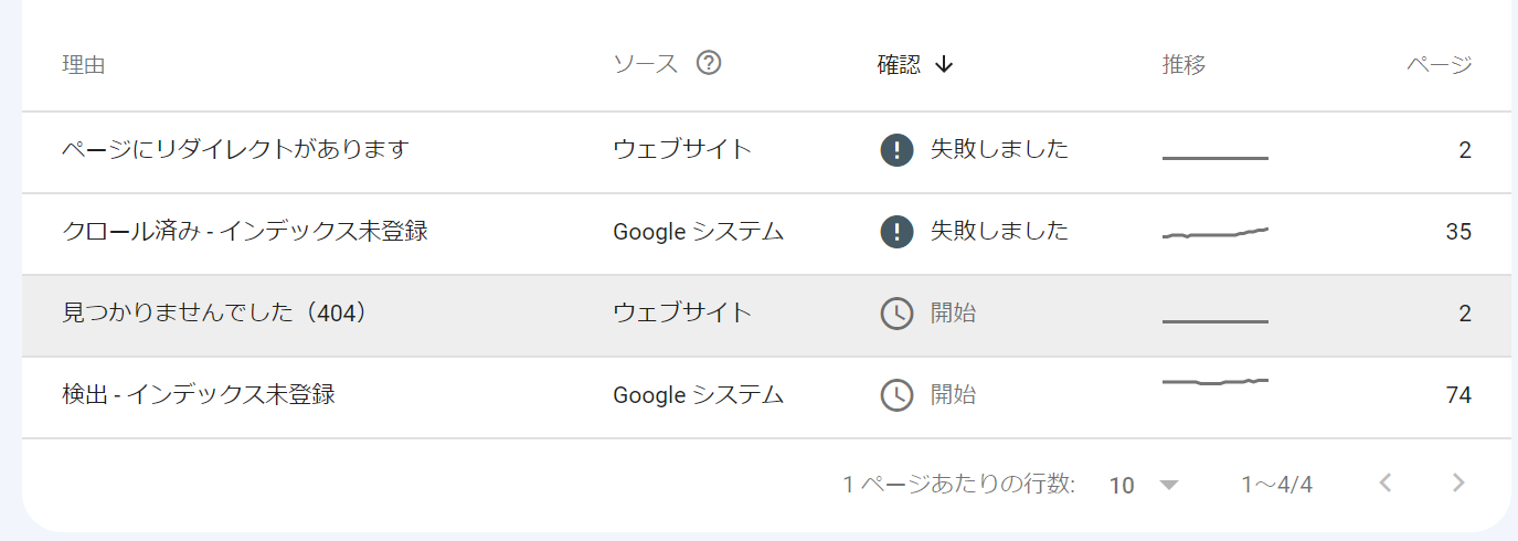 【すいすい】ページ　　リクエスト商品のため インターフェイスを刷新した新しいURL削除ツールがGoogle Search