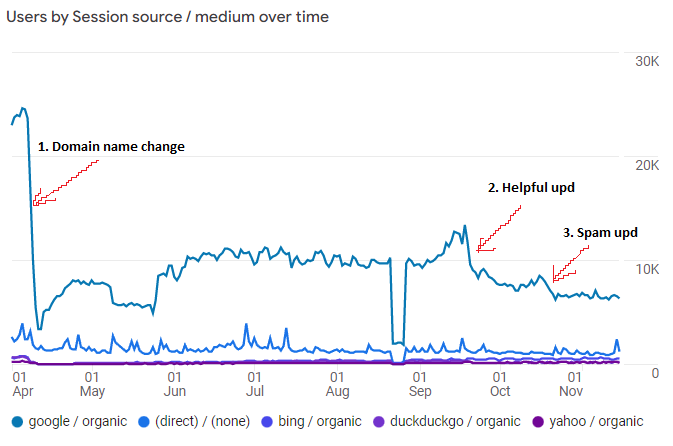 Wrong Site Name is shown in Google Search Result - Google Search Central  Community