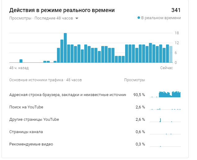 Подозрительный трафик