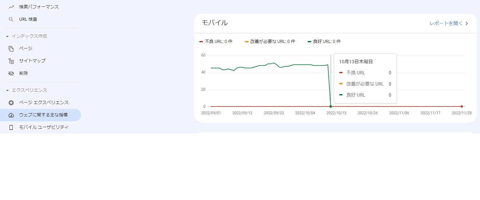 突然、「良好URL」が0件になり、その直後に検査からの流入（表示回数