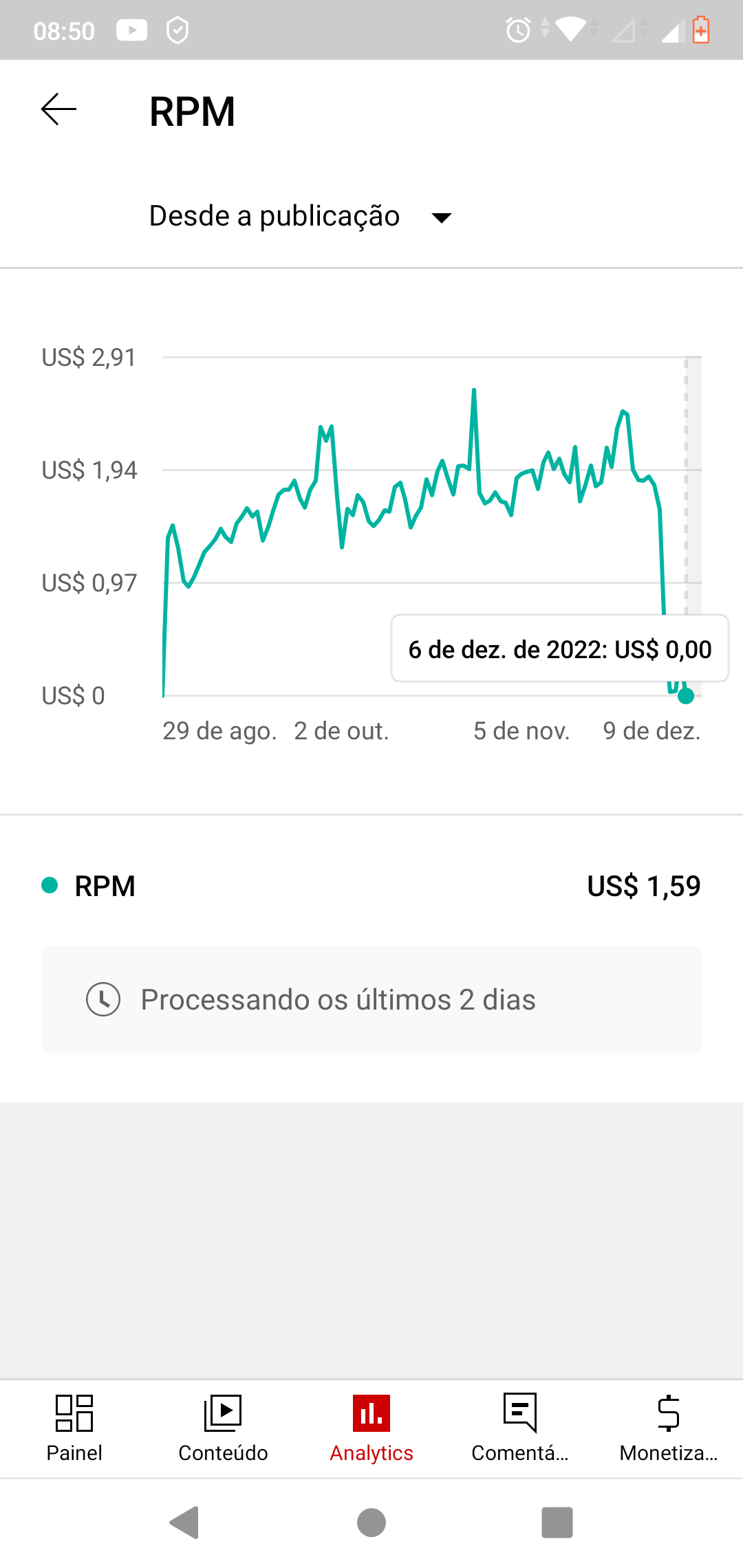 Entenda o CPM e RPM do : O Que Todo Criador de Conteúdo