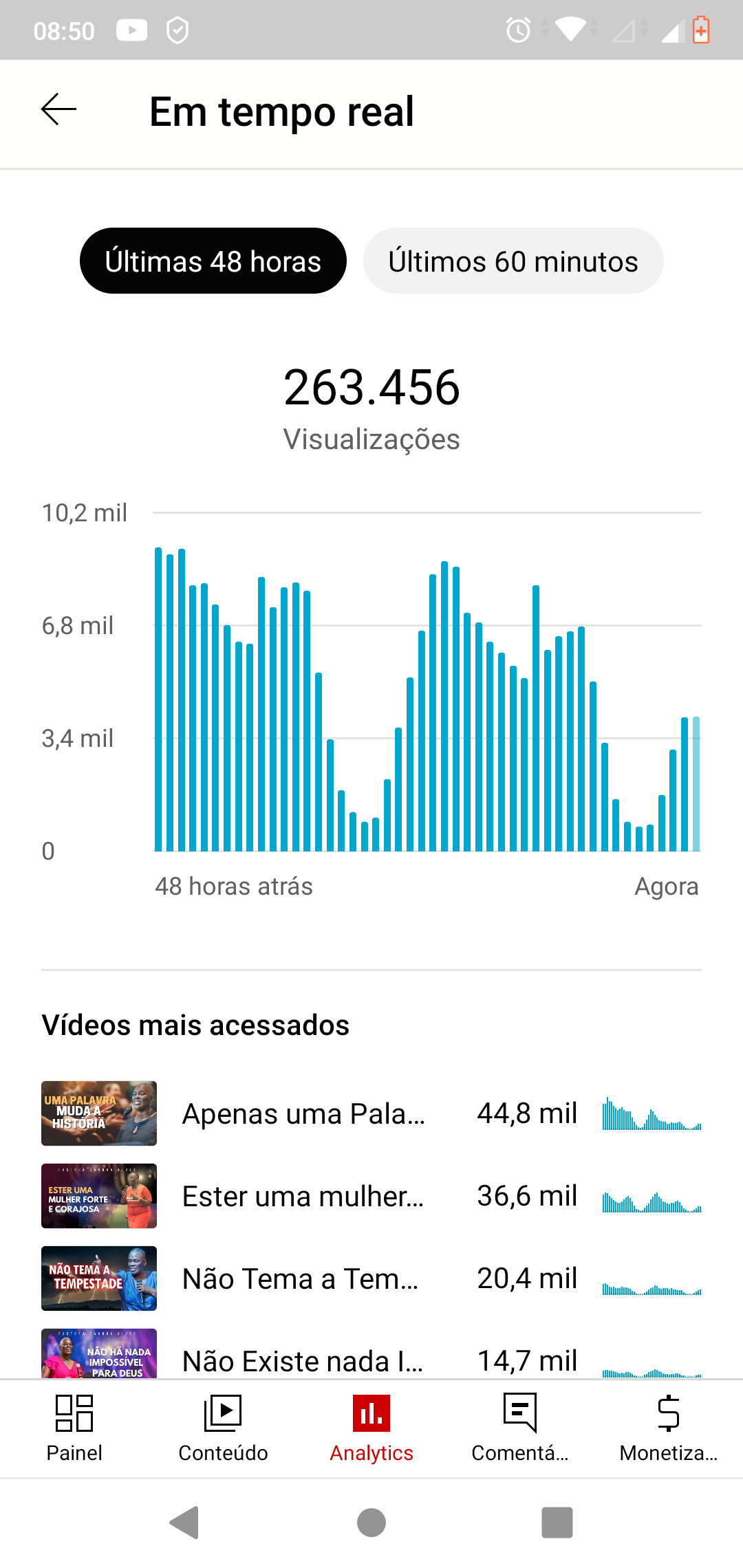 Quanto o  paga por um vídeo de 800 mil visualizações no