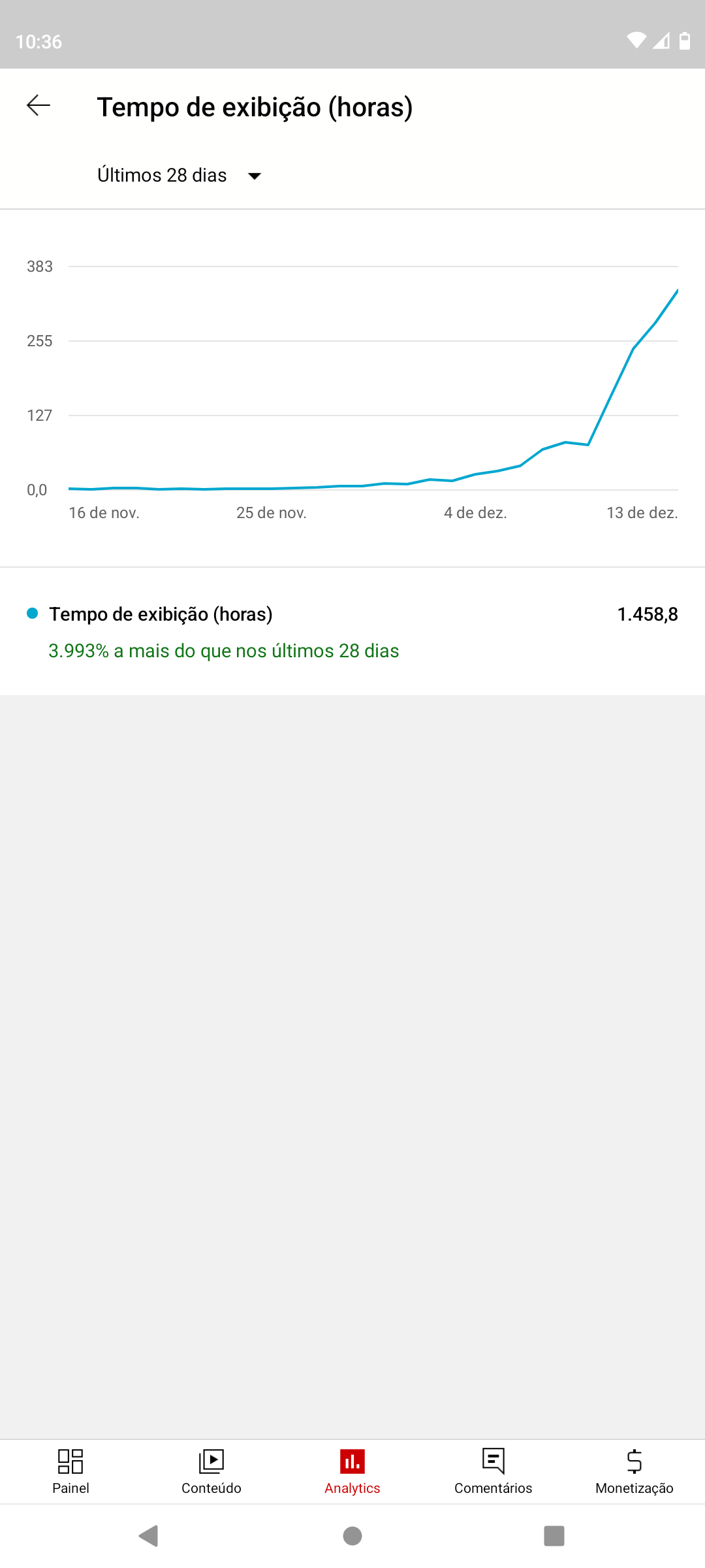 Vídeos Privados e Não Listados no  