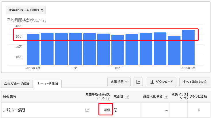 google 広告 キーワード プランナー