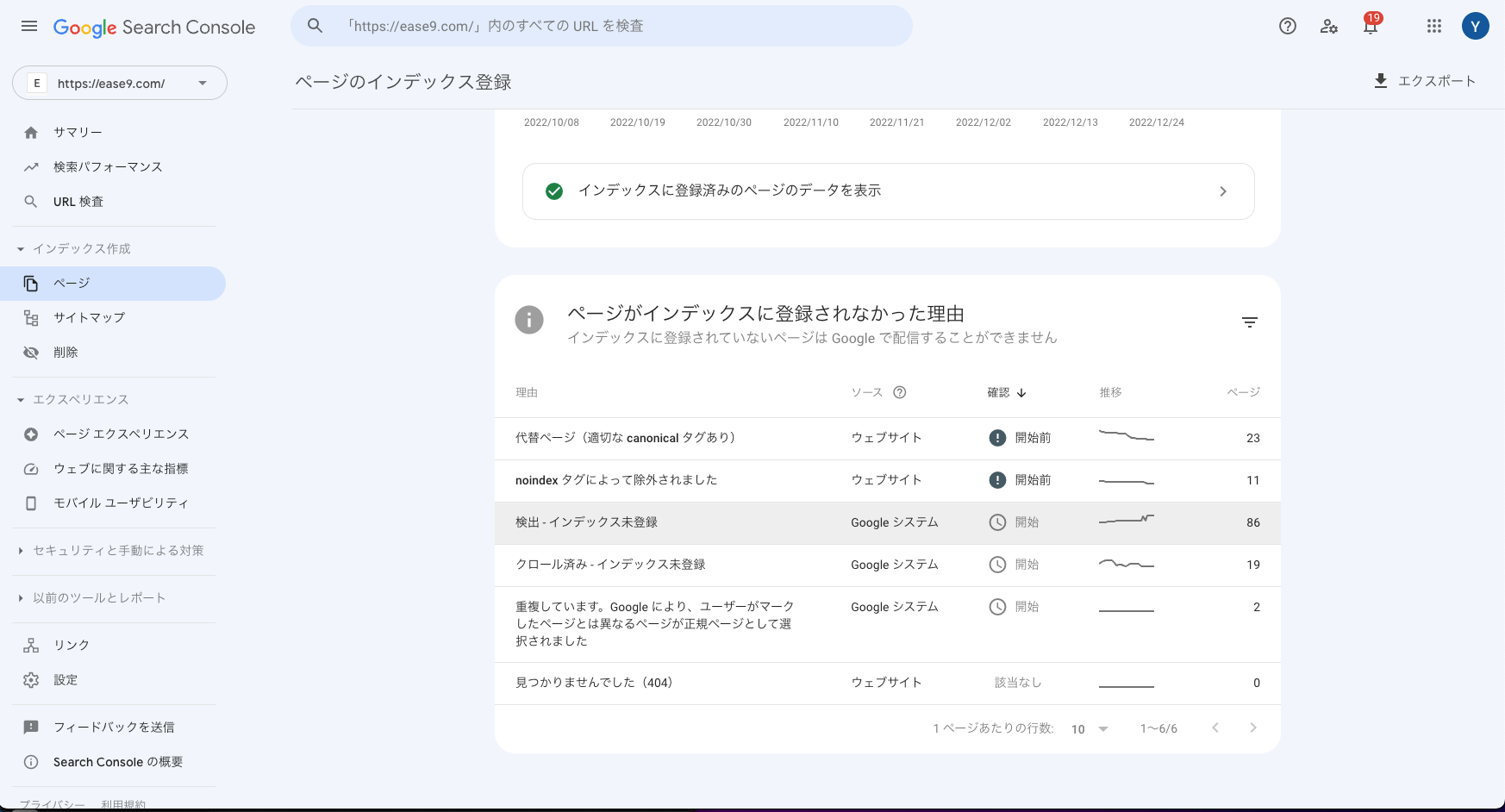 インデックスされていないページの検証を開始しているが インデックスされていないページの検証を開始しているが