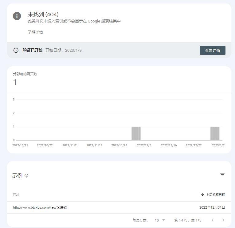 请问GSC后台提示404 ，我网站这个标签页已经删除了。还需要怎么