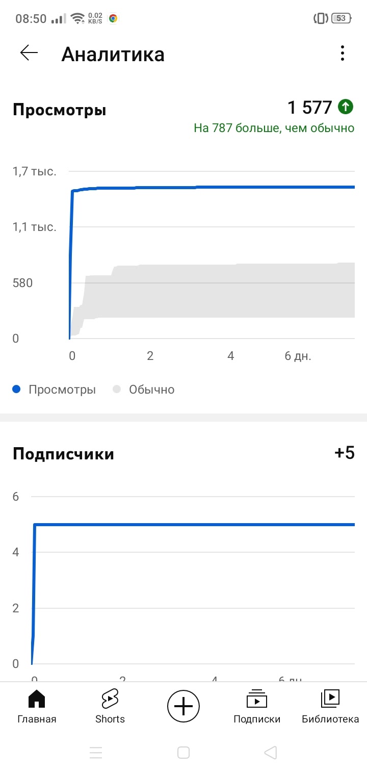 Спасатель на воде: «Я вкладываю душу в свою работу!»