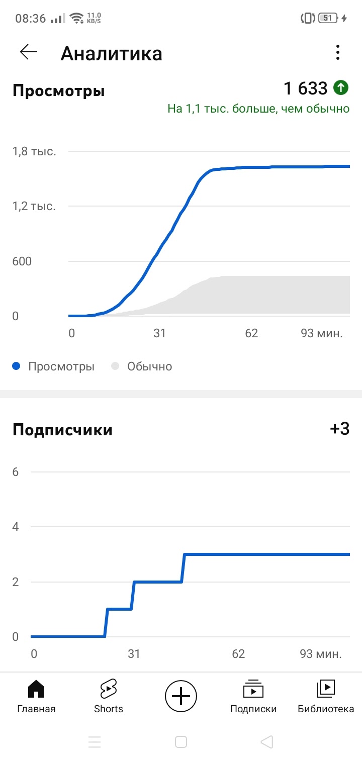 Резко останавливаются просмотры. - Форум – YouTube