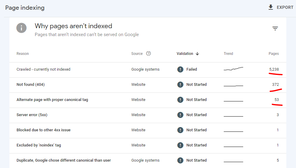 How To Fix “Crawled – Currently Not Indexed” in GSC