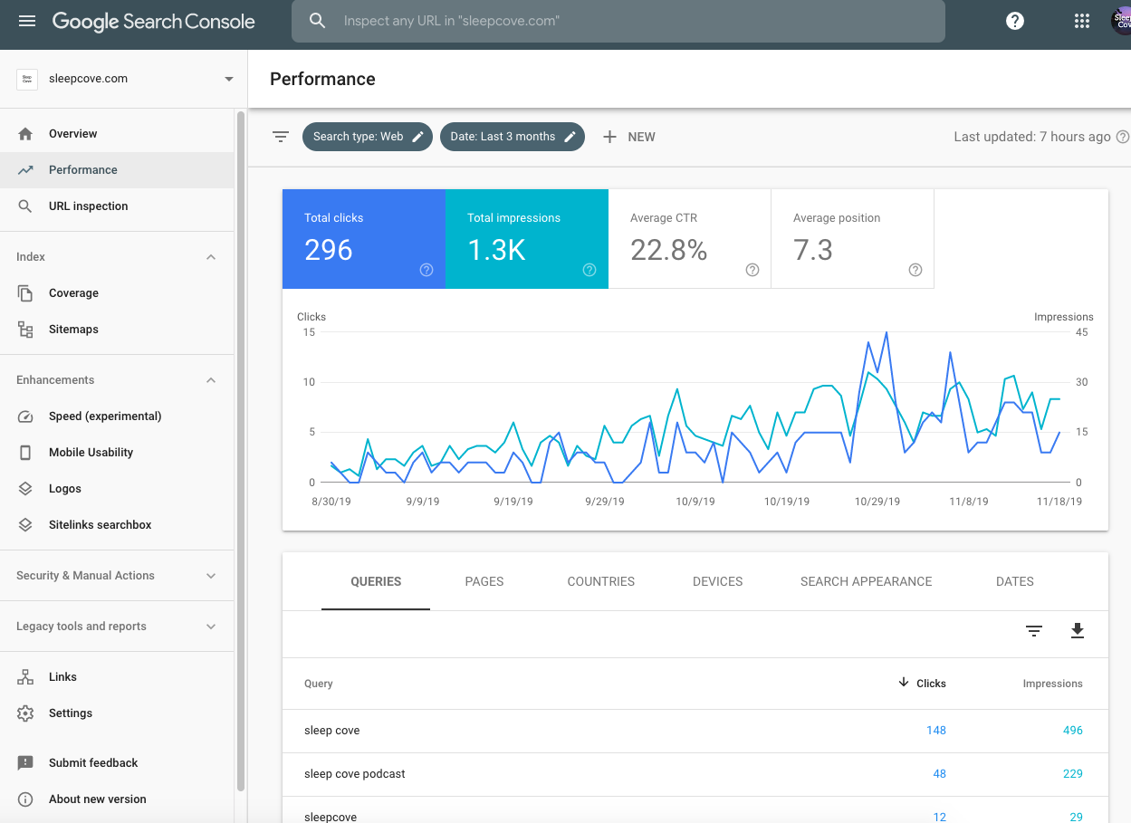 Google search analytics. Google search Console. Гугл Серч консоль. Google search Console логотип. Гугл Серч Скриншот метрики.