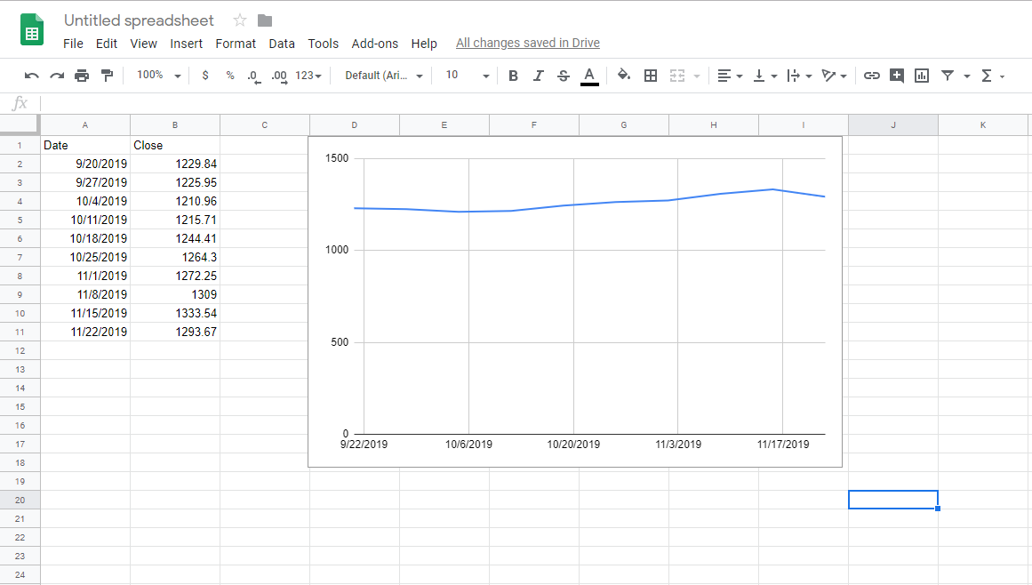 Chart Gridlines