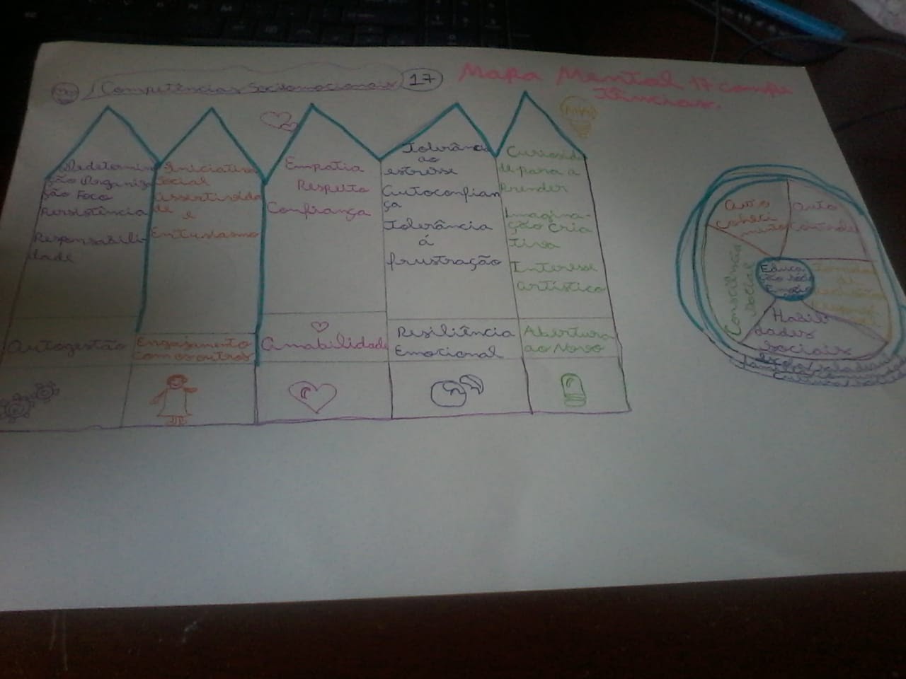 Trabalho de robótica mapa mental - Comunidade Google Drive