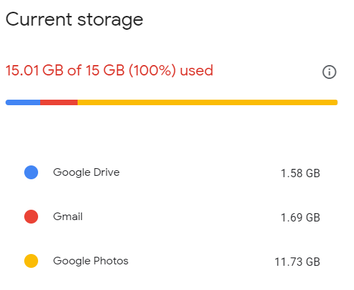 Google photos storage limits deals