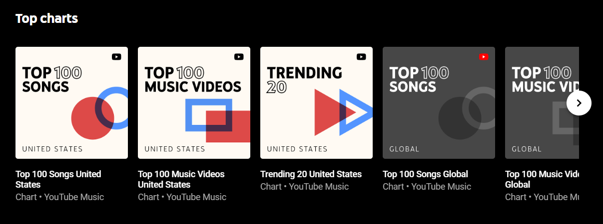 Top Charts Music Videos