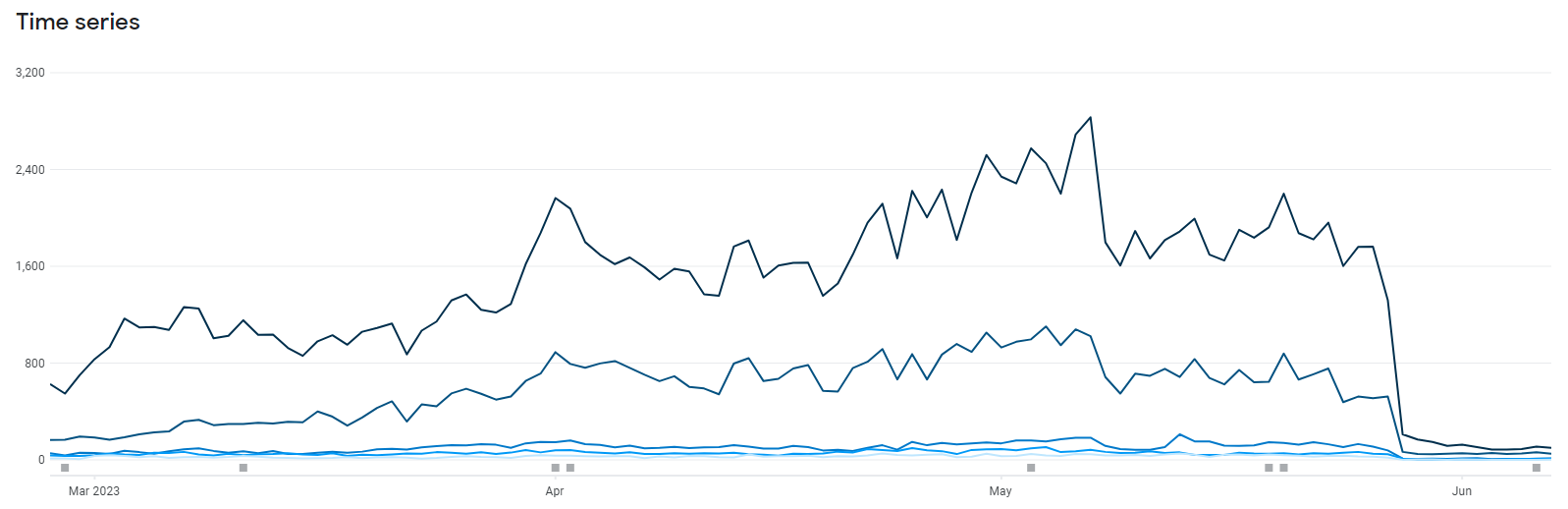 both games launched same day, but undecember is already at 500k+ downloads  just in google store, the community don't seem very active online but the  game seems to be doing well. thoughts? 