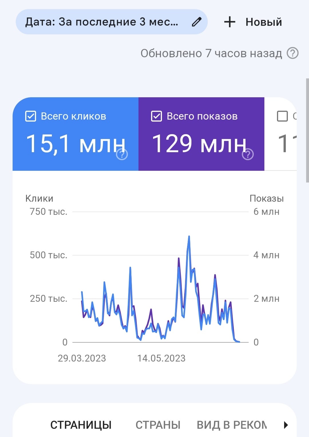 Резкое сокращение показов материалов сайта в Рекомендациях - Форум – Центр  Google Поиска