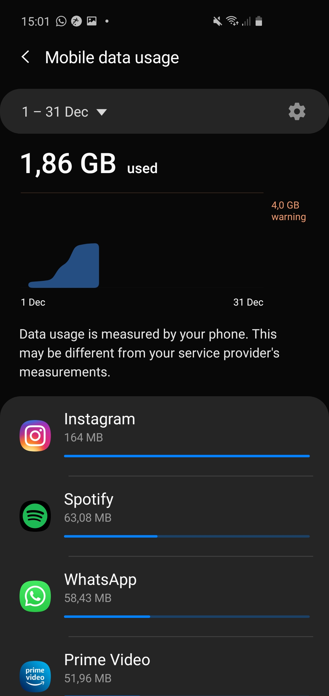 The Total Data Usage Does Not Match Individual App Data Usage Android Community