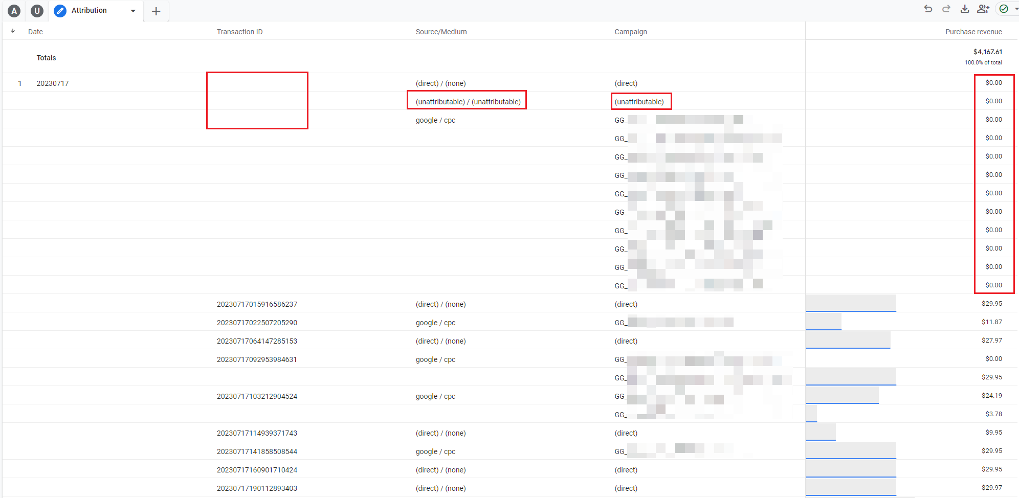 Will transactions ID still work?