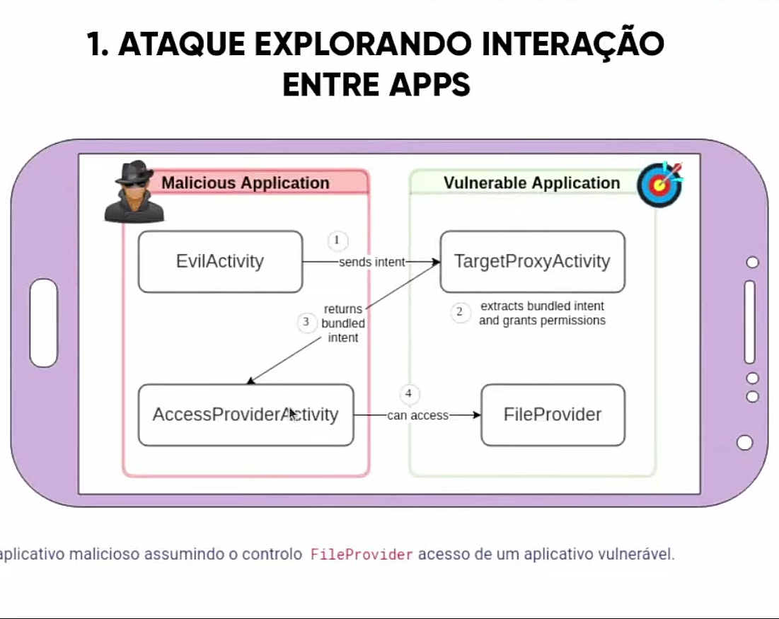 Permissões de aplicativos Android e práticas recomendadas