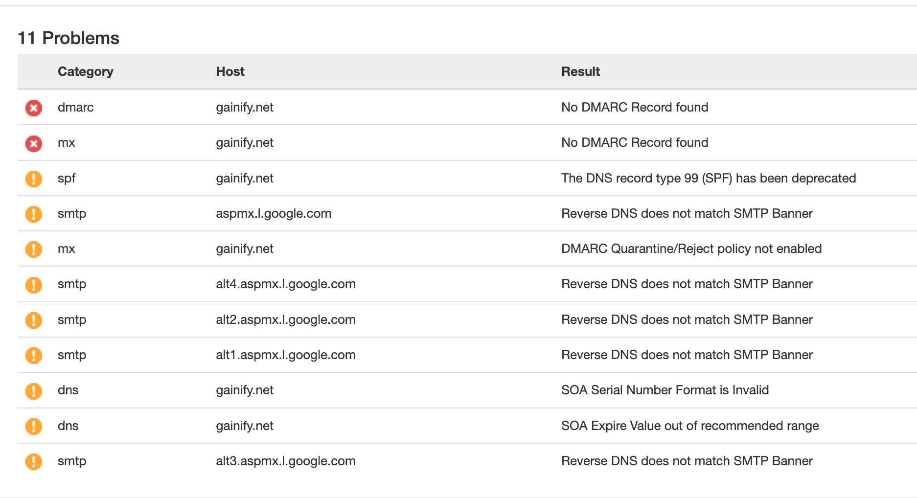 Have an issue where I cant activate my gmail. - Google Workspace Have an issue where I cant activate my gmail. - Google Workspace