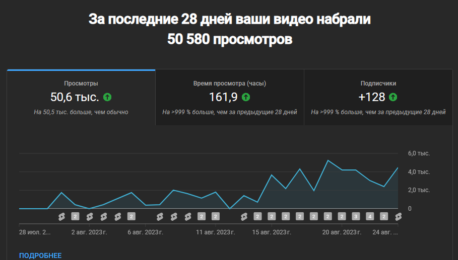 160 часов работы