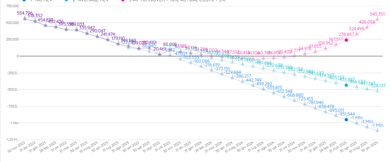 Changing the font size of the numbers in a graphic - Looker Studio Community