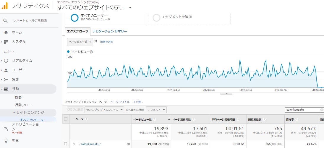 UAページ ページごとの表示回数が、UAの値とGA4との値が違うことについて