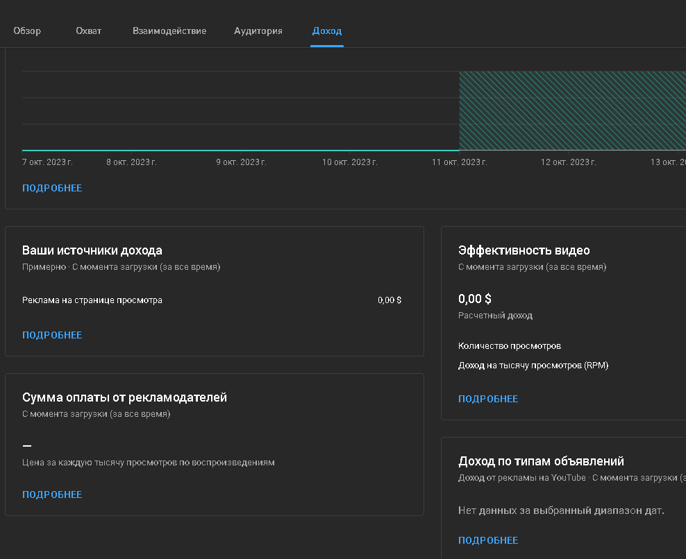 На многих видео подряд не отображается сума оплаты от рекламодателей и из  за этого доход слишком мал - Форум – YouTube