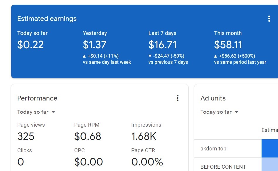 AdSense earning dropped - Google AdSense Community
