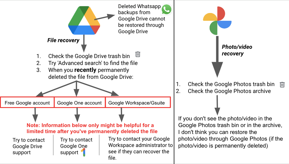 Como visualizar fotos e vídeos do Drive no Google Fotos