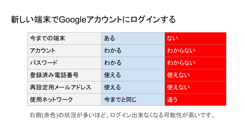 スマホ1台でGoogleアカウントを使う方向けの端末やアカウント設定方法