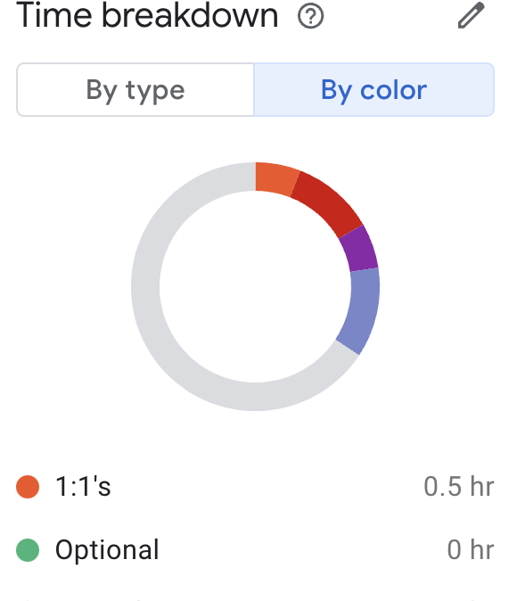 sync google calendar labels to icalendar Google Calendar Community sync google calendar labels to icalendar Google Calendar Community