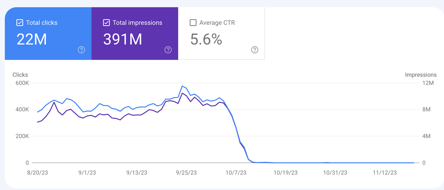 happymodpt.com Website Traffic, Ranking, Analytics [October 2023]