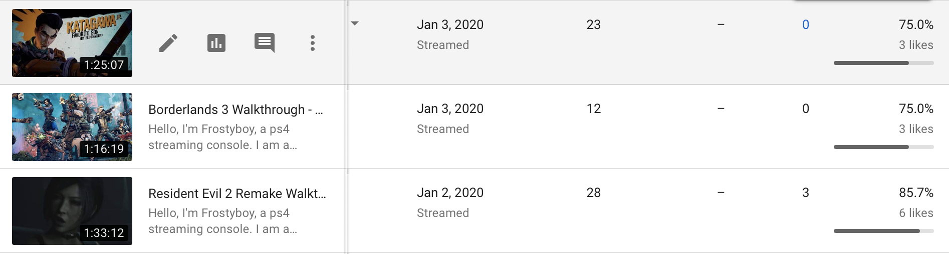 how can i see which person is disliking my channel youtube community person is disliking my channel