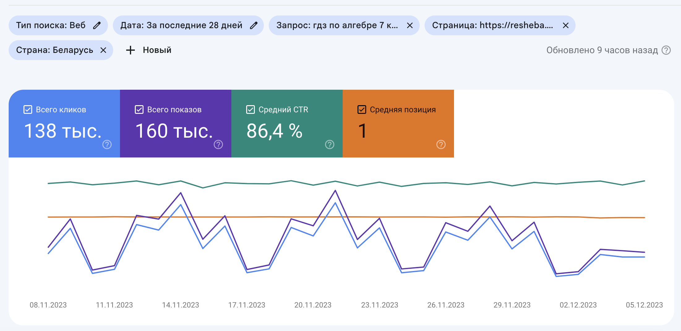 Вылетают страницы с выдачи, а затем возвращаются обратно - Форум – Центр  Google Поиска