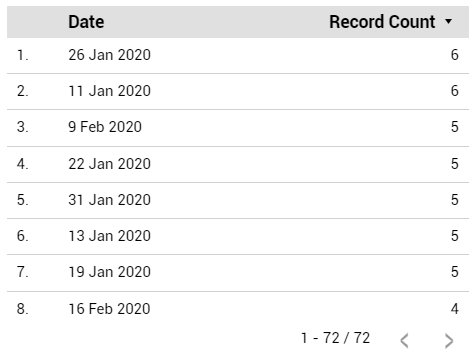 Change default Date format in a table - Looker Studio Community