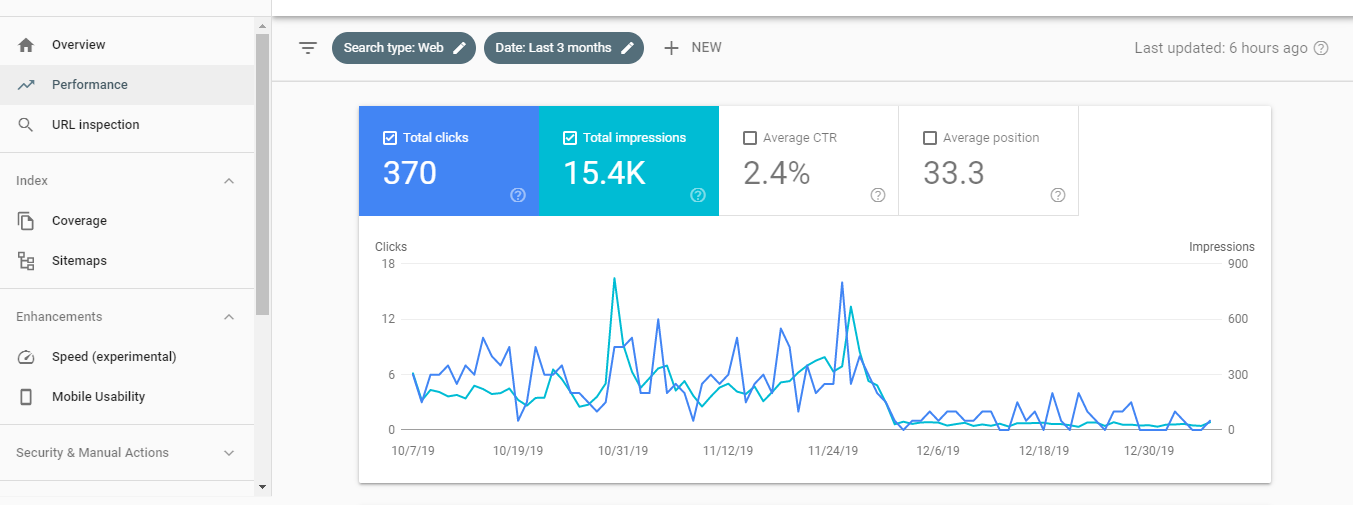 Google Search Console Performance Dashboard