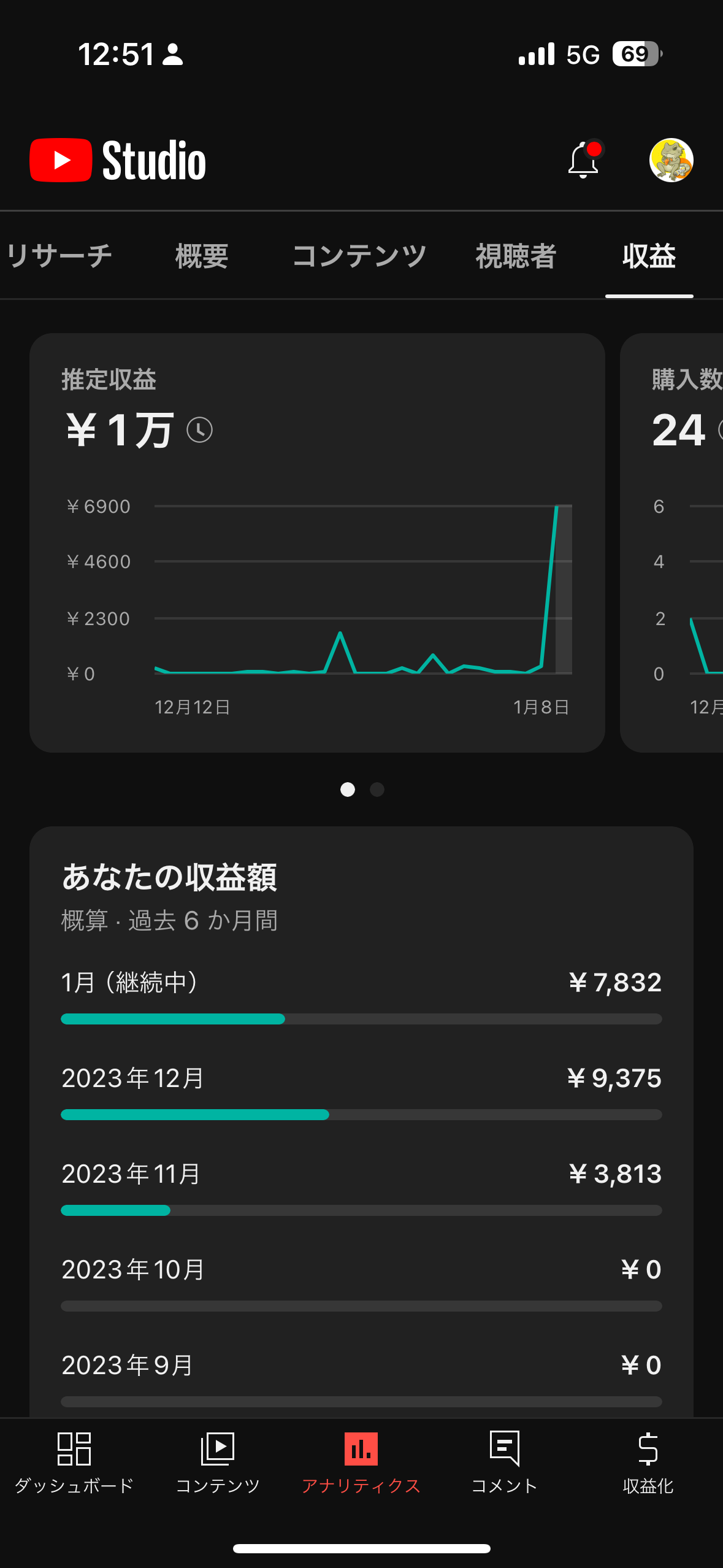 YouTube収益がアドセンス収益へと確定処理されなく、結果振り込まれない - Google AdSense コミュニティ