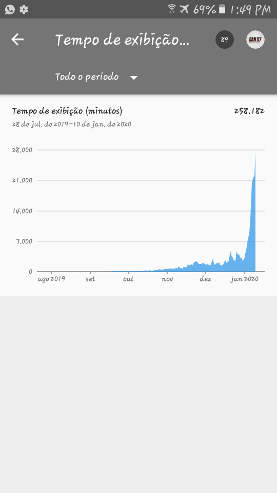 Vídeos Privados e Não Listados no  