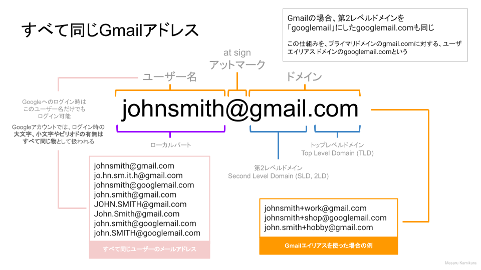 Gmailのアドレスの仕組み - ピリオドの有無やエイリアスでどうなるか