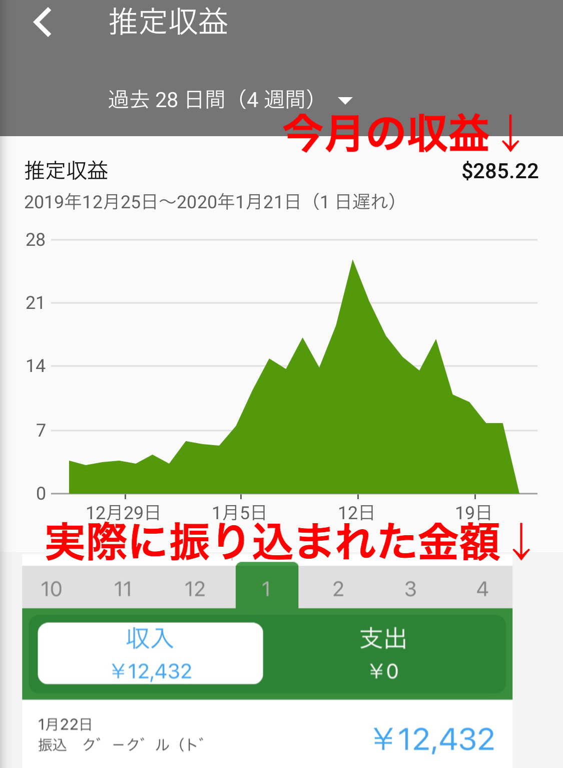 今月の収益ですがアナリティクスで表示されている金額と実際振り込まれた金額が半分くらいしか振り込まれていません。  今まではアナリティクス同等額が振り込まれていましたが何故でしょうか？ - YouTube コミュニティ