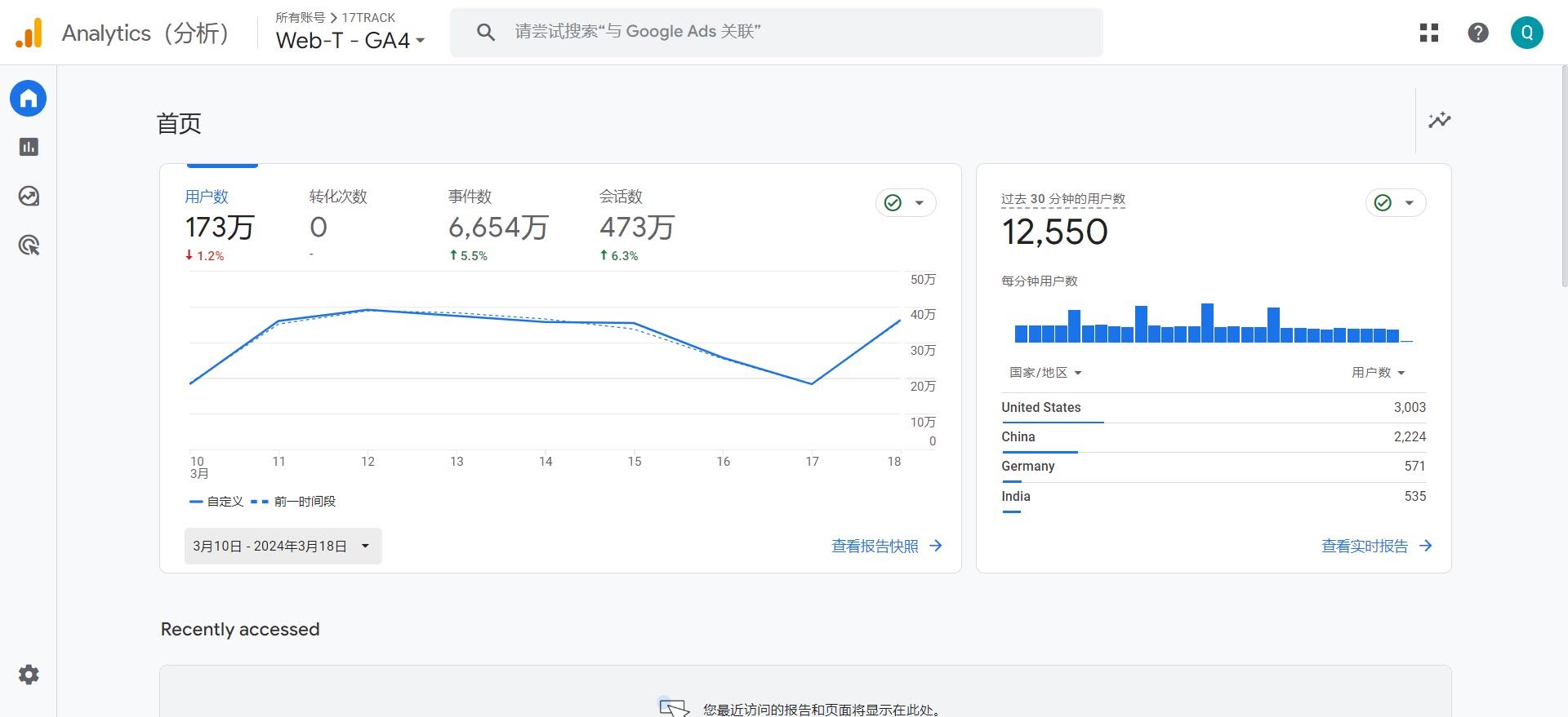 daraz.lk Traffic Analytics, Ranking & Audience [February 2024]