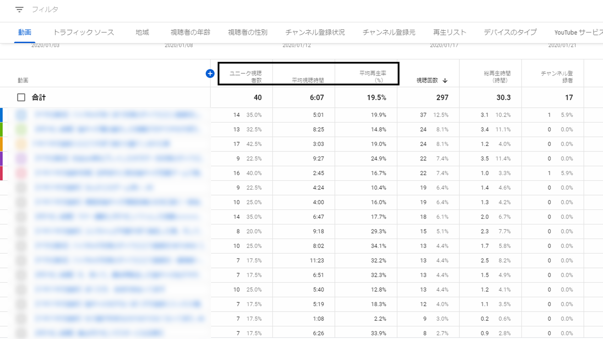 激安通販 YouTube再生回数 APIファイル 視聴時間長 検索上位 日本の 