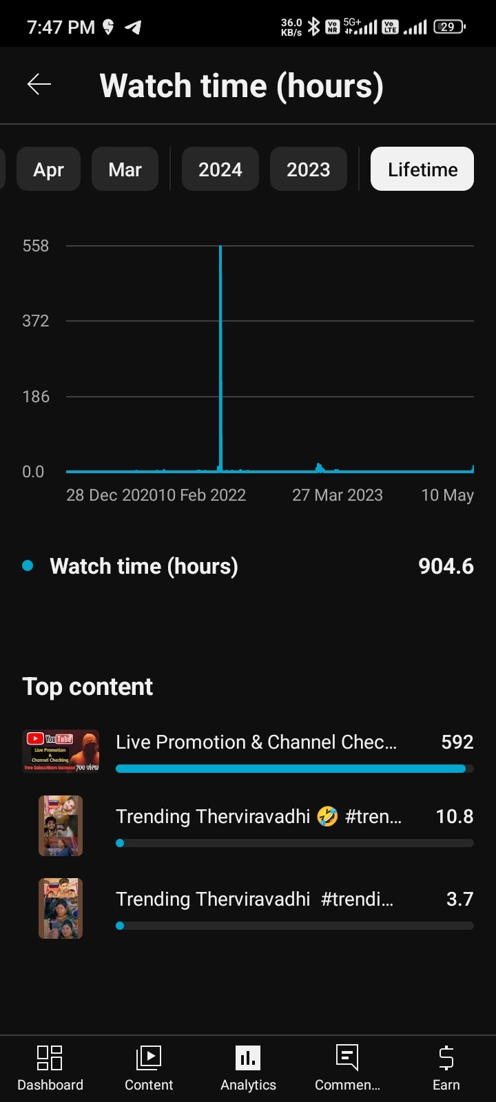 My YouTube channel is Wath Time Is Problem Real Watch Time 904.6 Public 21.4 Please My Real Lifetim YouTube Community