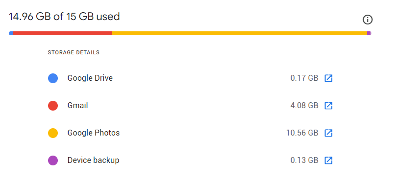 Why are shared photo albums taking up my storage space? - Google 