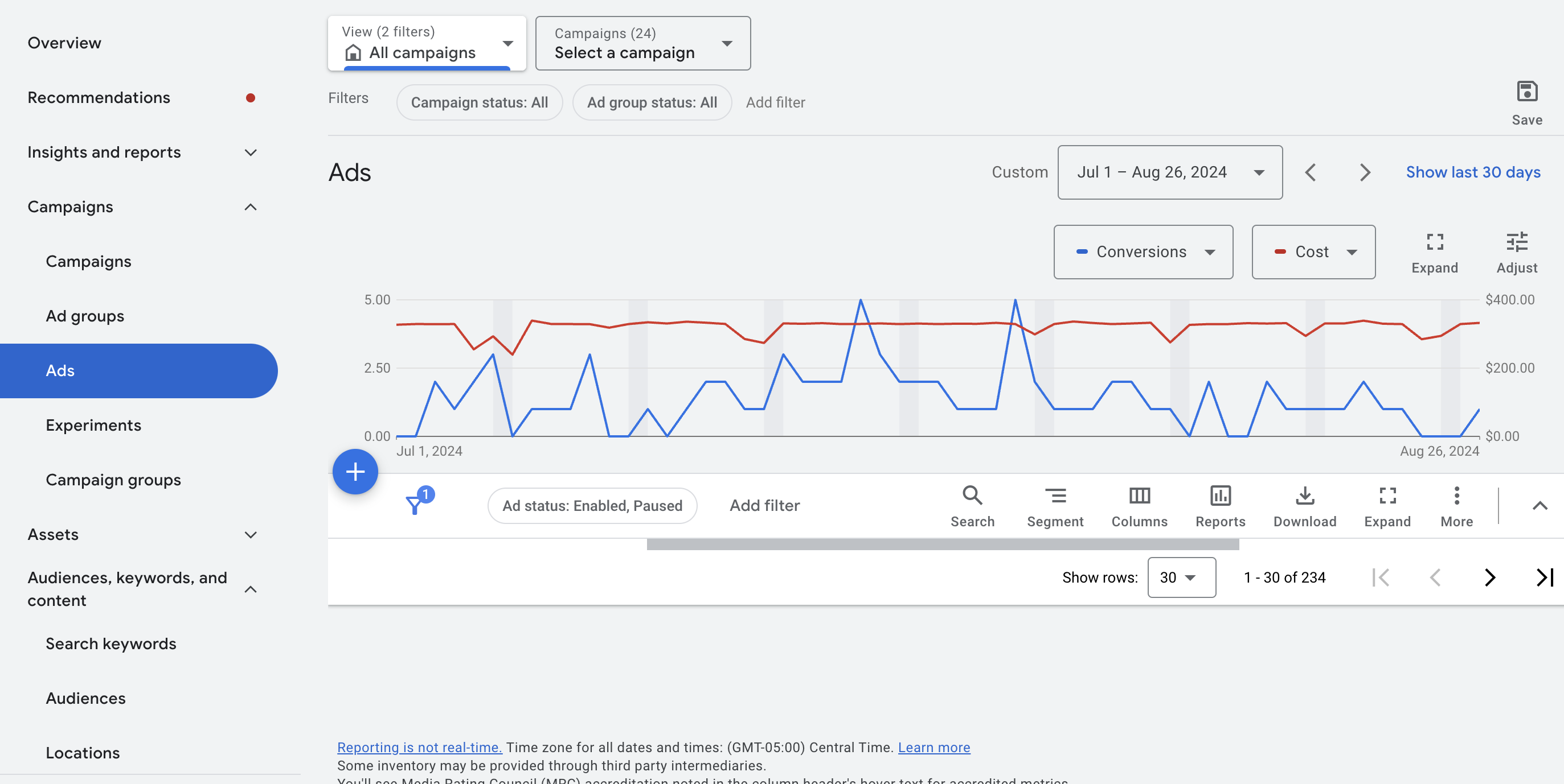 My Google ads are not showing in the dashboard when I try to view them on  the ad level. - Google Ads Community