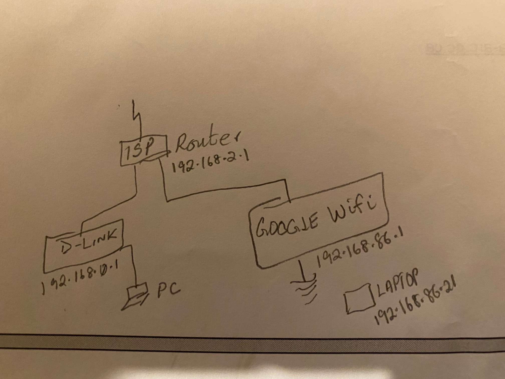 Google Home Network Set Up Google Nest Community