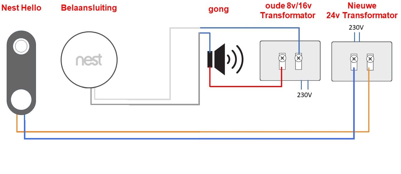 voltage needed for nest hello