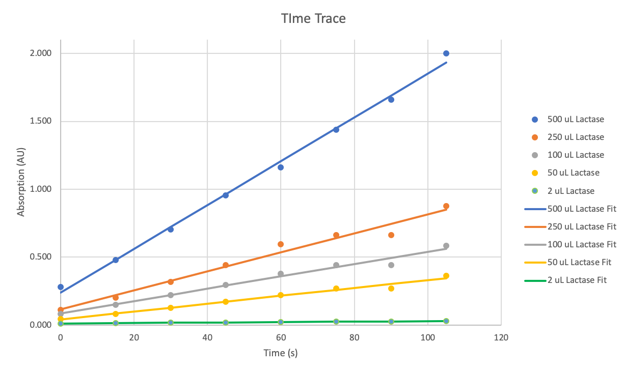 how to add a linear line to your scatter chart in excel